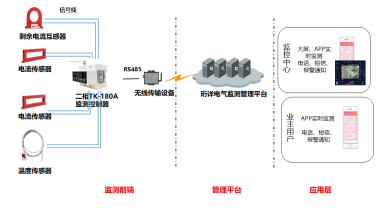 電保公寓住宅小區(qū)解決方案