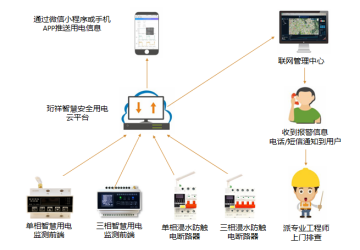 電保學(xué)校解決方案